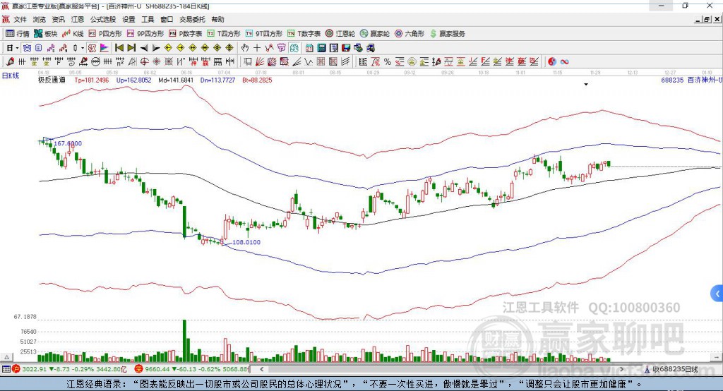 688235百濟神州贏家極反通道工具