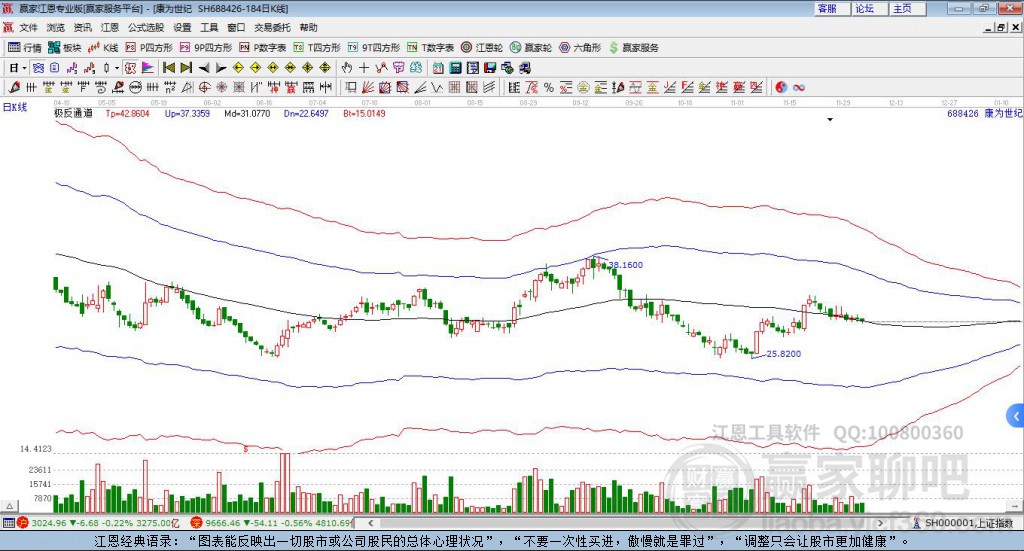 688426康為世紀(jì)贏家極反通道工具