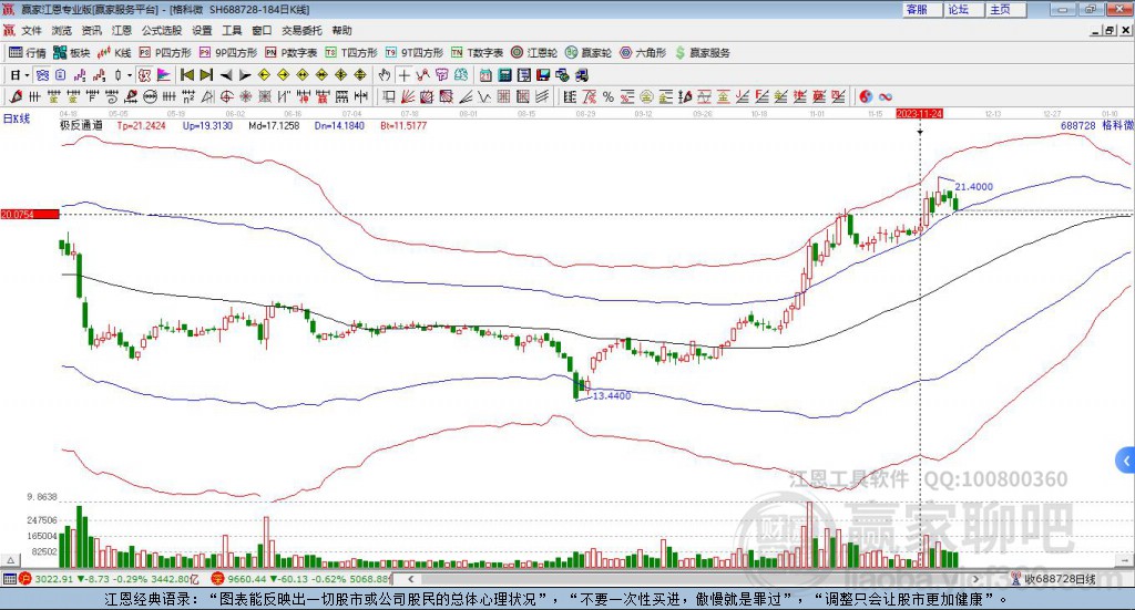 688728格科微贏家極反通道工具 688728格科微贏家極反通道工具