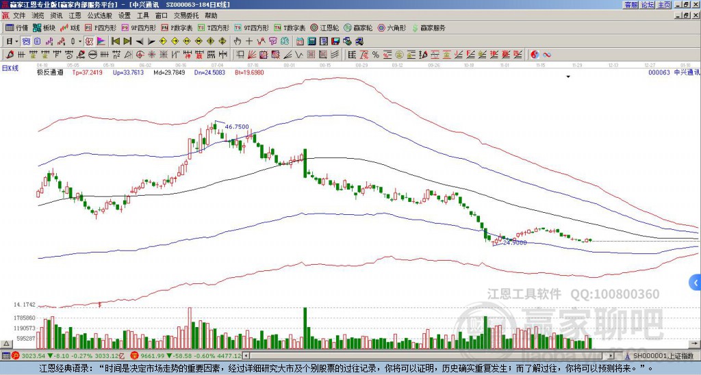 中興通訊 中興通訊