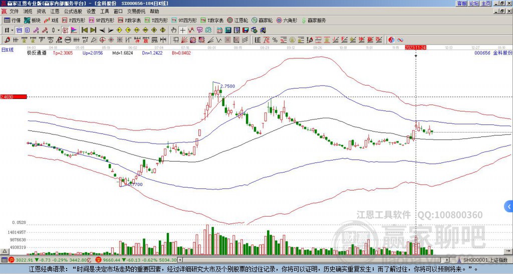 000656金科股份贏家極反通道工具 000656金科股份贏家極反通道工具