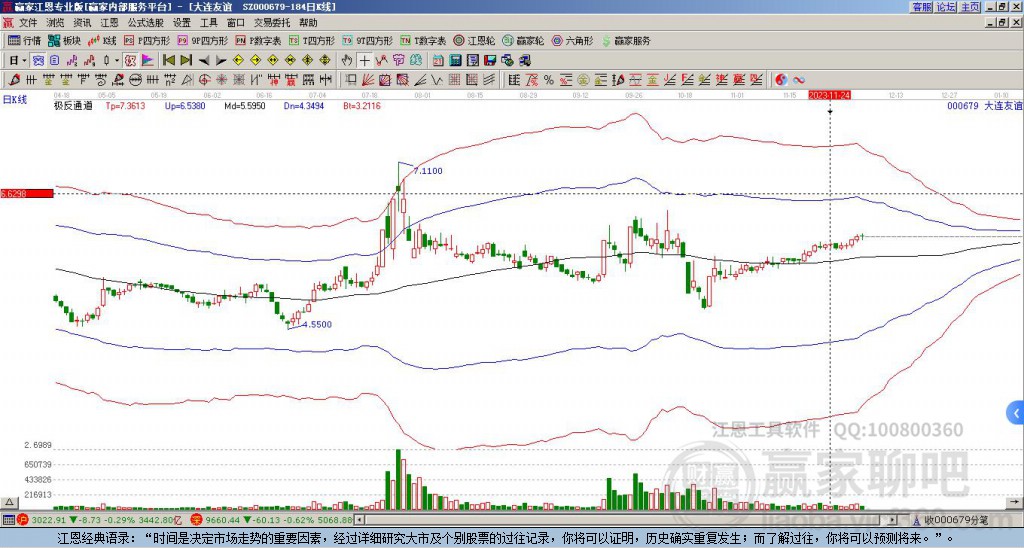 000679大連友誼贏家極反通道工具