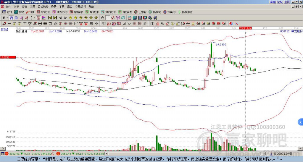 000712錦龍股份贏家極反通道工具
