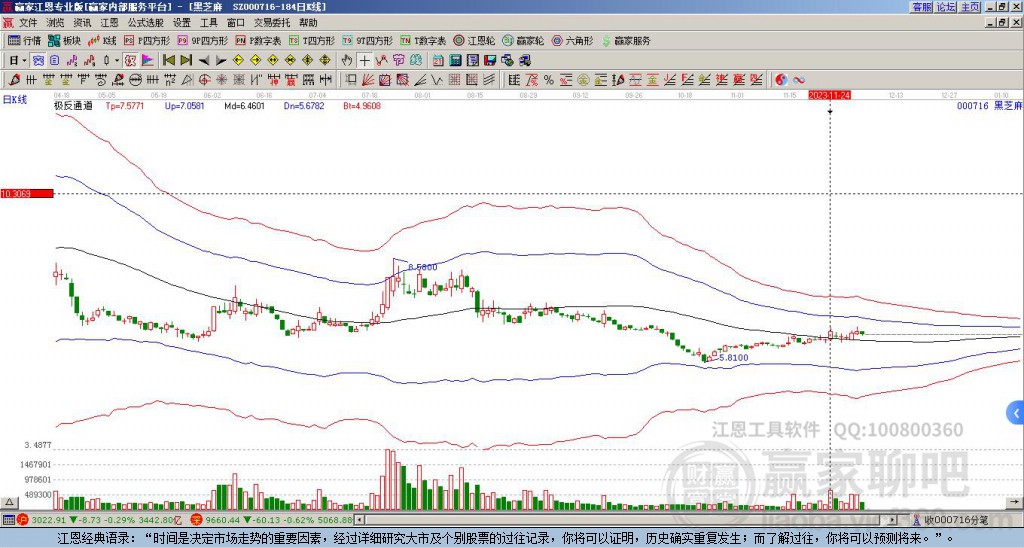 000716黑芝麻贏家極反通道工具 000716黑芝麻贏家極反通道工具