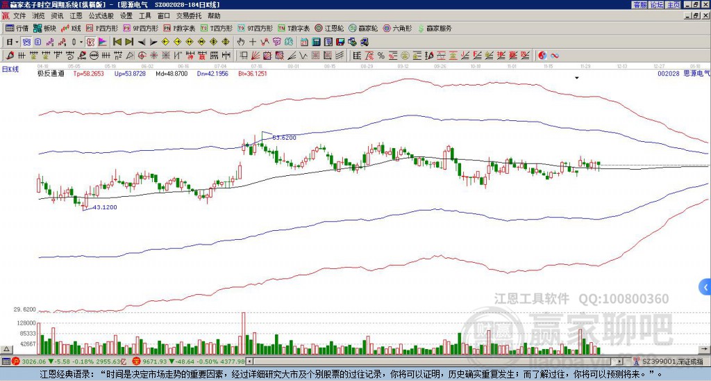 思源電氣 思源電氣