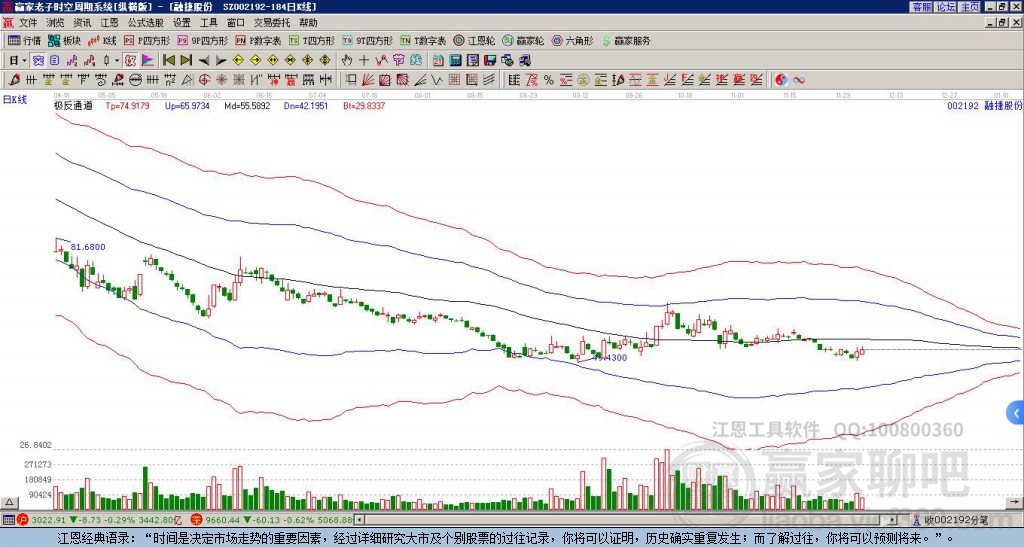 002192融捷股份贏家極反通道工具