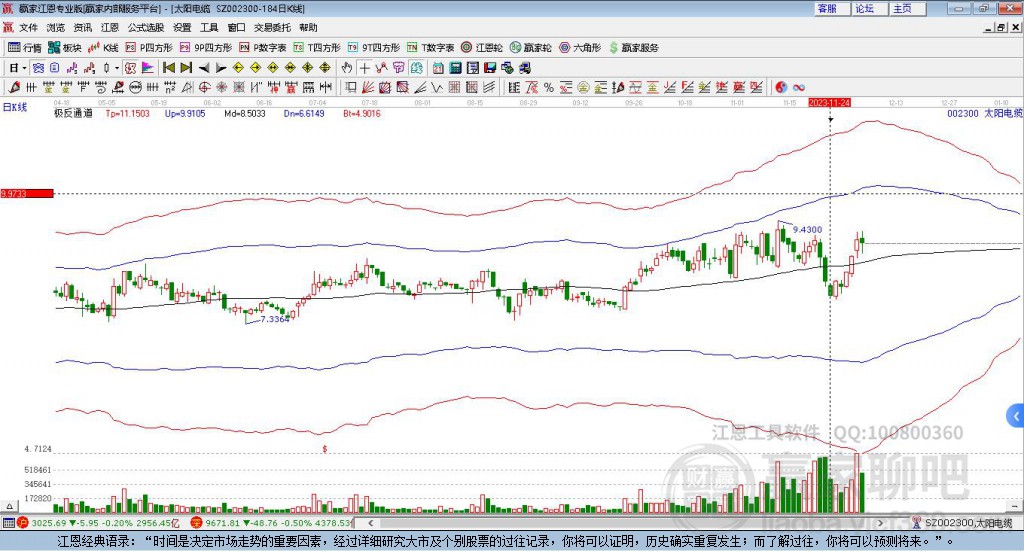 002300太陽電纜贏家極反通道工具 002300太陽電纜贏家極反通道工具