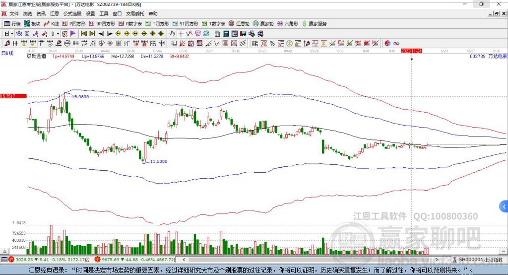 萬達(dá)電影 萬達(dá)電影
