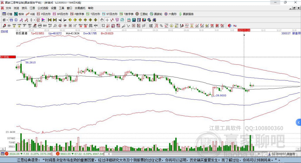 300037新宙邦贏家極反通道工具