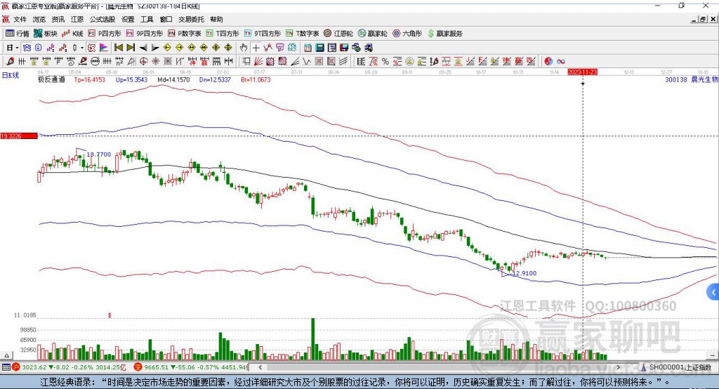 300138晨光生物贏家極反通道工具 300138晨光生物贏家極反通道工具