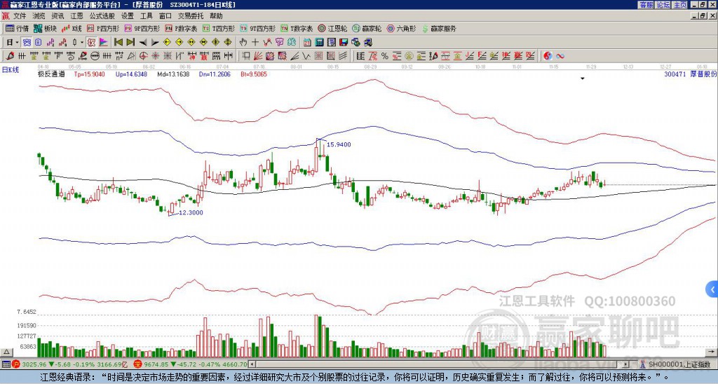 300471厚普股份贏家極反通道工具