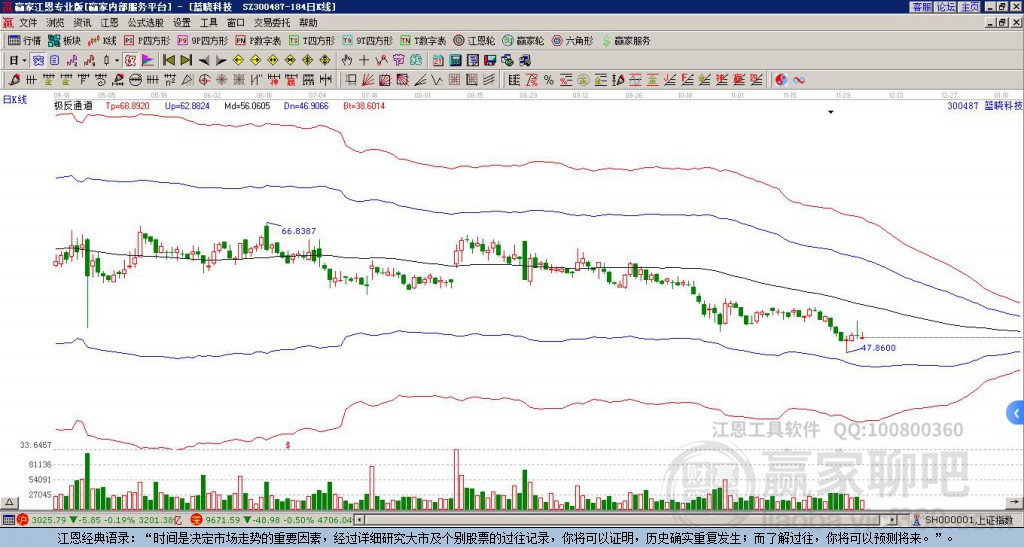 300487藍(lán)曉科技贏家極反通道工具