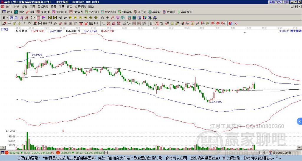 300622博士眼鏡贏家極反通道工具 300622博士眼鏡贏家極反通道工具
