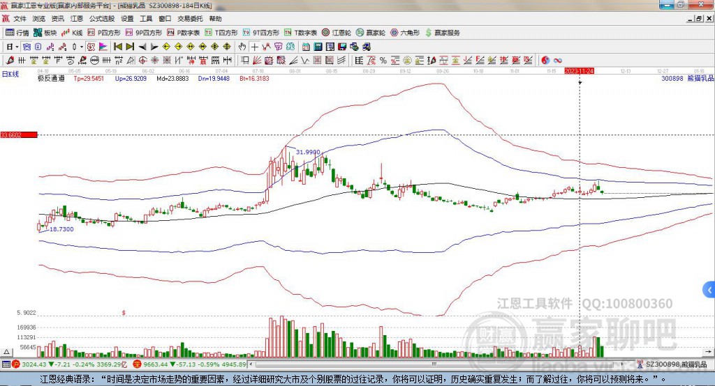 300898熊貓乳品贏家極反通道工具 300898熊貓乳品贏家極反通道工具