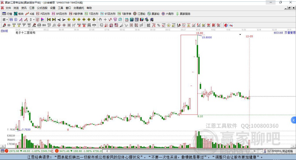 603168莎普愛(ài)思贏家十二宮工具 603168莎普愛(ài)思贏家十二宮工具