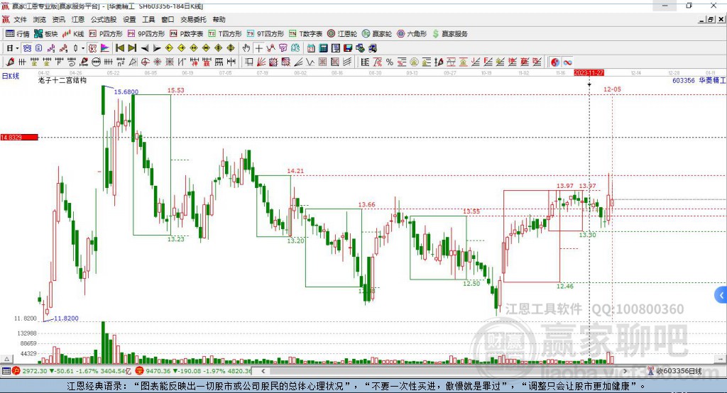 603356華菱精工贏家十二宮工具