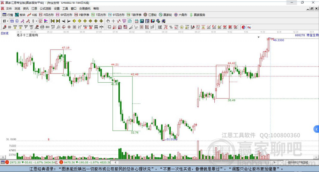 688278特寶生物贏家十二宮工具