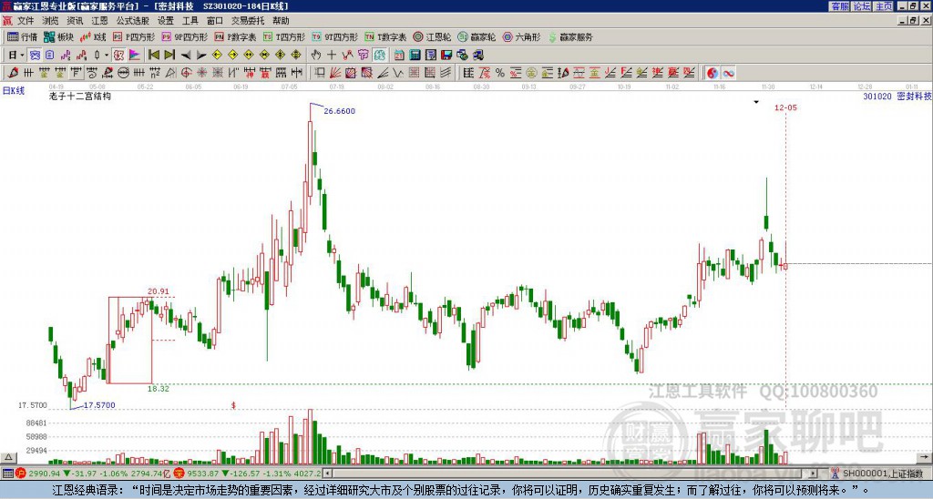 301020密封科技贏家十二宮工具
