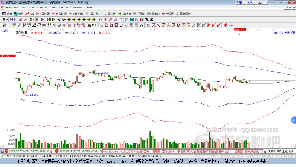 光電股份 光電股份