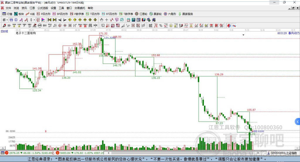 春風(fēng)動(dòng)力