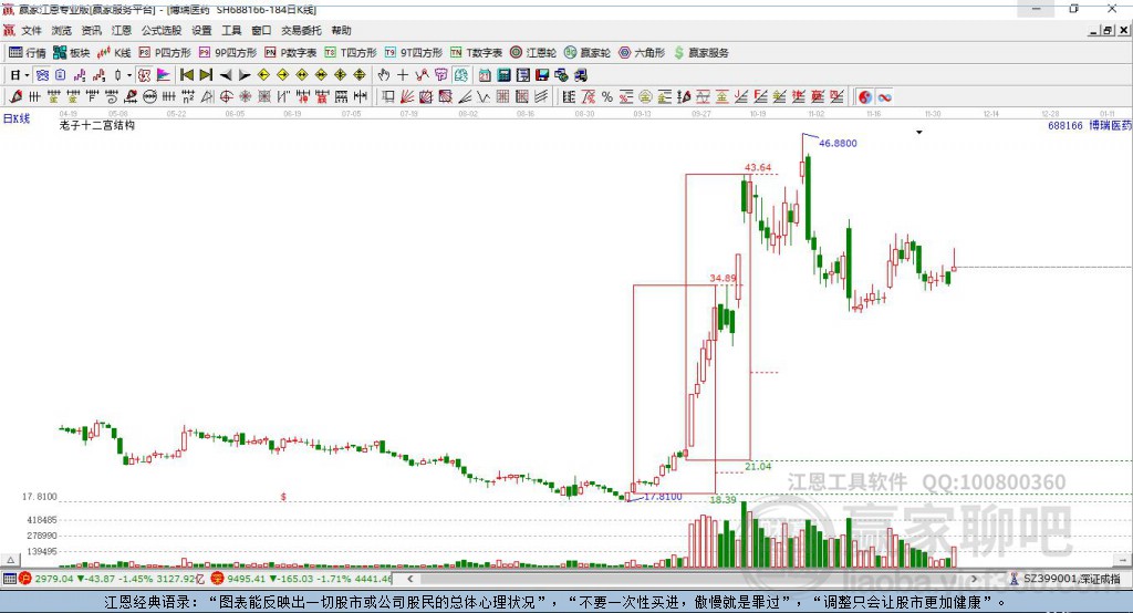 博瑞醫(yī)藥 博瑞醫(yī)藥