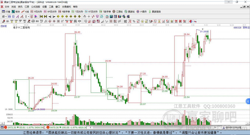 深科達(dá) 深科達(dá)