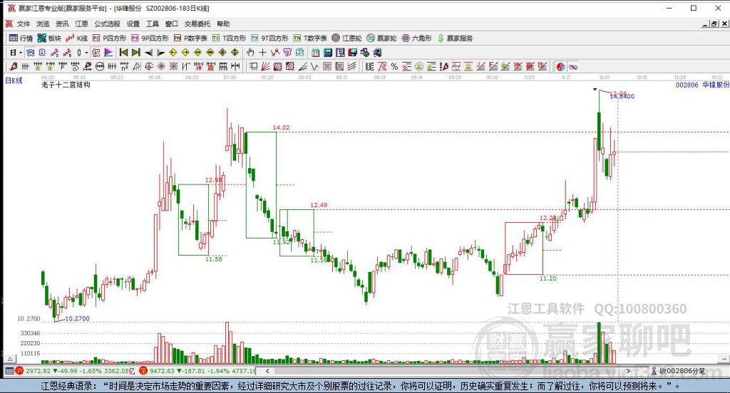華鋒股份 華鋒股份