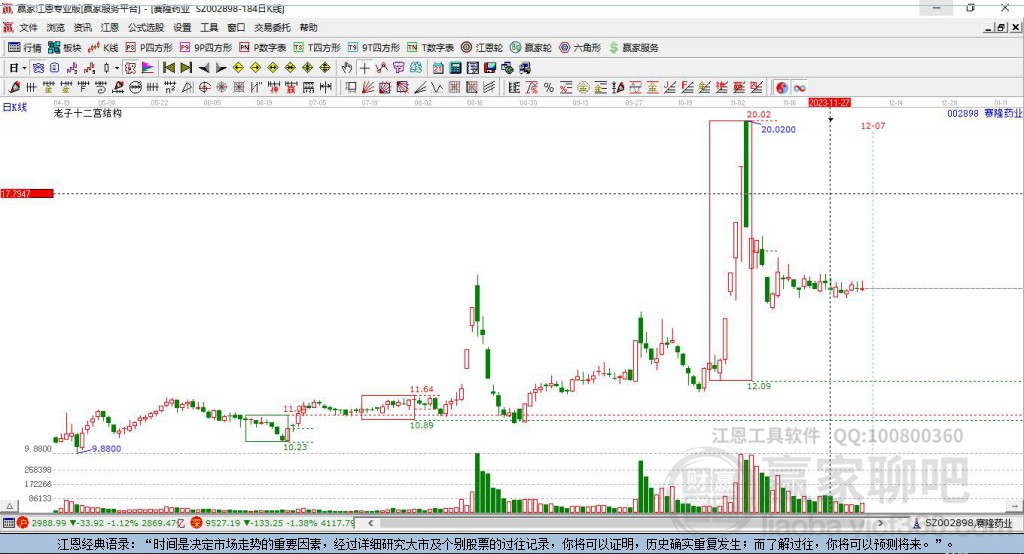 002898賽隆藥業(yè)贏家十二宮工具