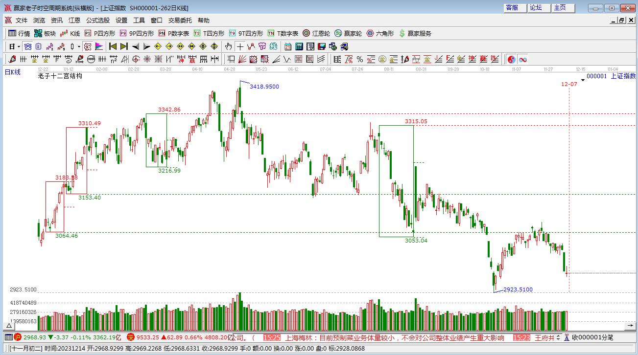 上證指數(shù) 上證指數(shù)