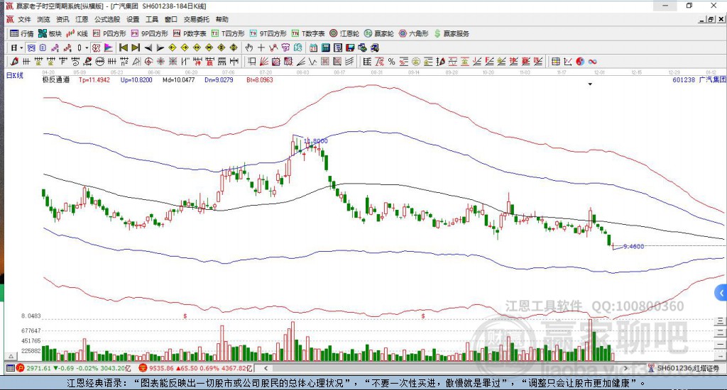 601238廣汽集團(tuán)贏家極反通道工具 601238廣汽集團(tuán)贏家極反通道工具