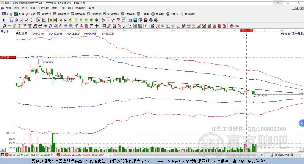 688349三一重能贏家極反通道工具