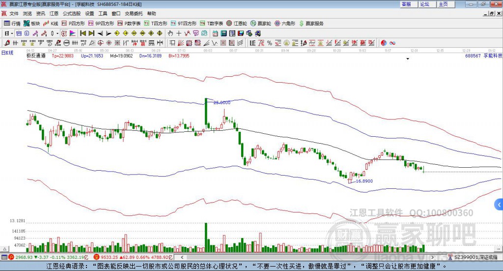 688567孚能科技贏家極反通道工具