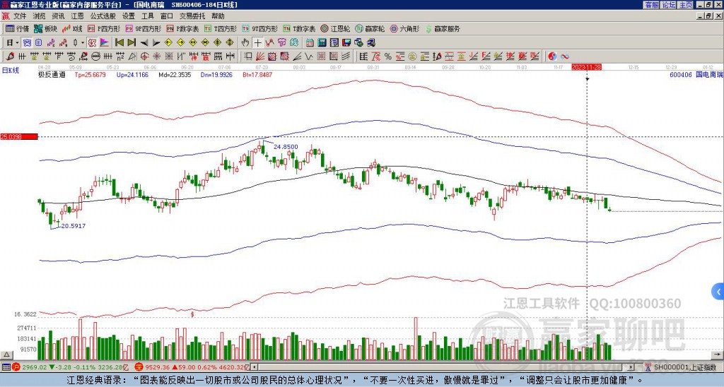 600406國電南瑞贏家極反通道工具 600406國電南瑞贏家極反通道工具