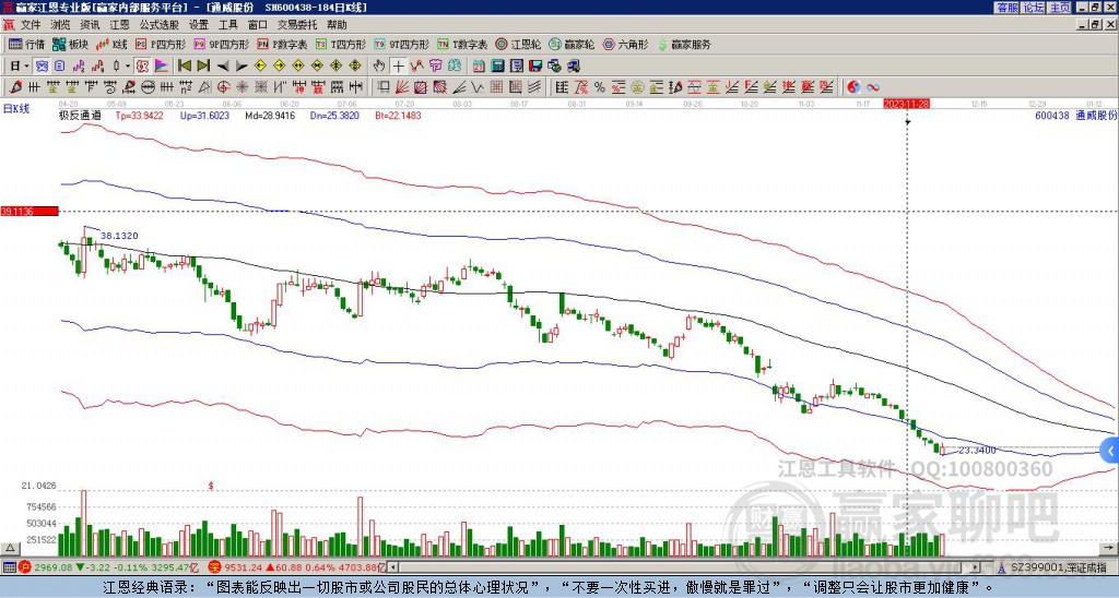 通威股份 通威股份