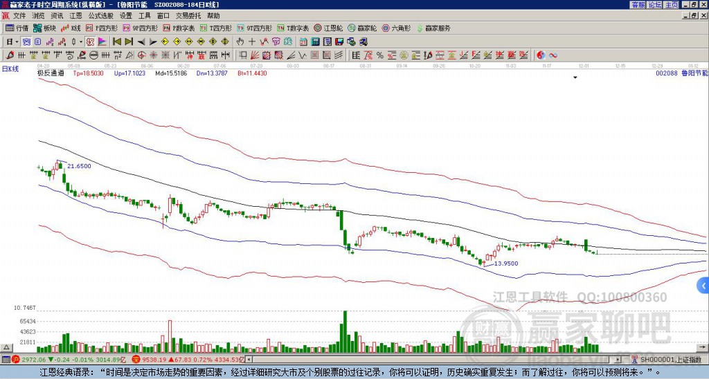 002088魯陽(yáng)節(jié)能贏家極反通道工具