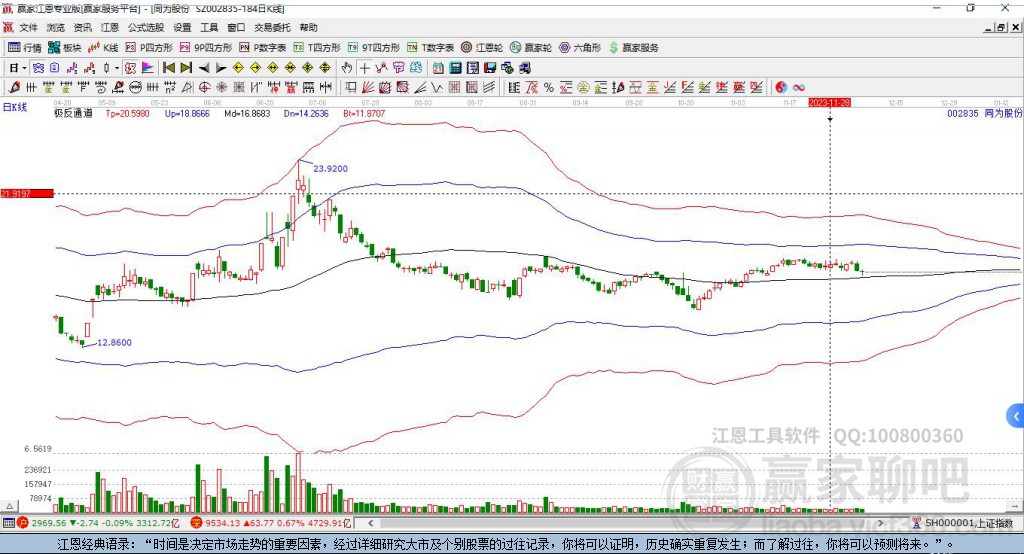 002835同為股份贏家極反通道工具 002835同為股份贏家極反通道工具