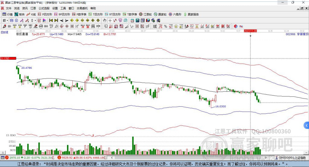 002986宇新股份贏家極反通道工具