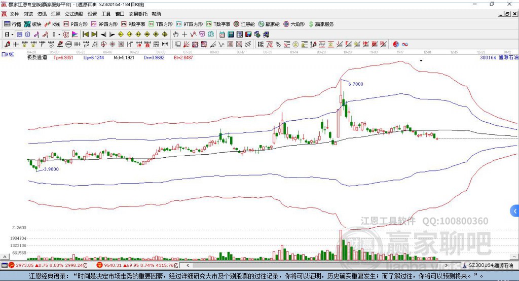 300164通源石油贏家極反通道工具