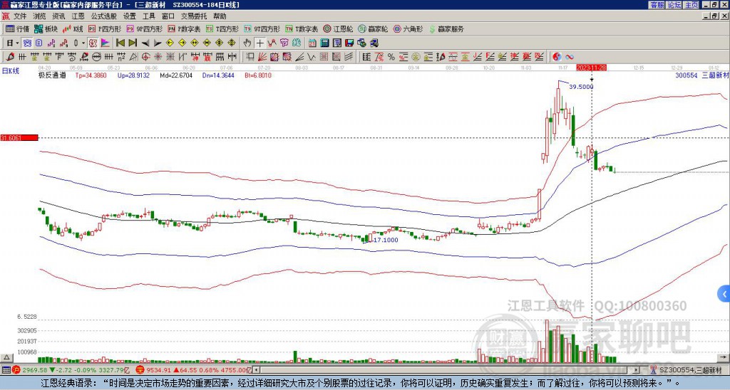 300554三超新材贏家極反通道工具