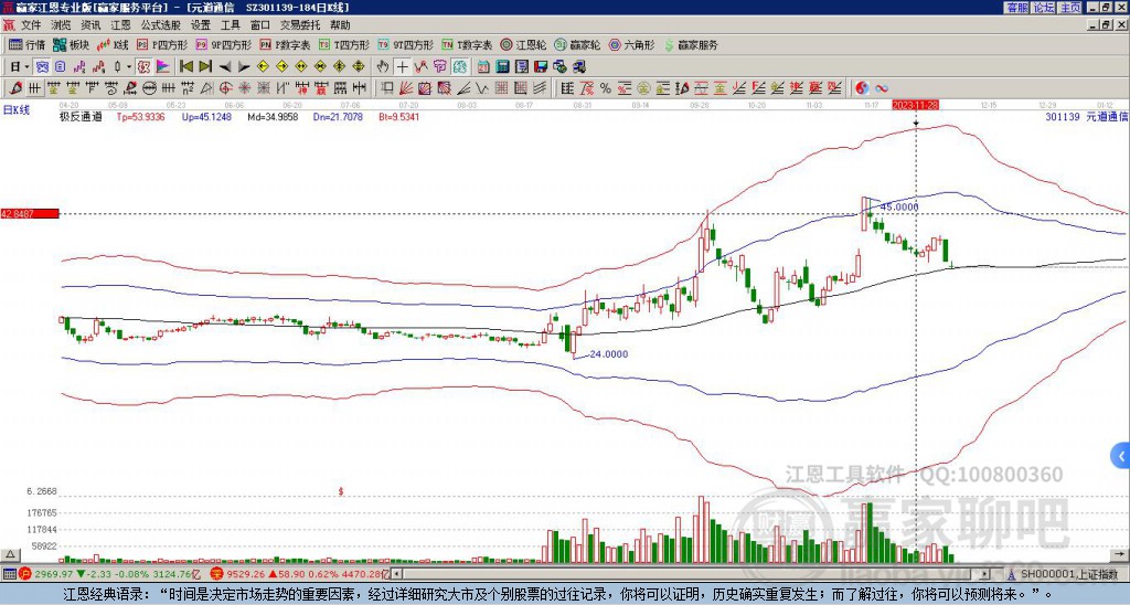 301139元道通信贏家極反通道工具 301139元道通信贏家極反通道工具