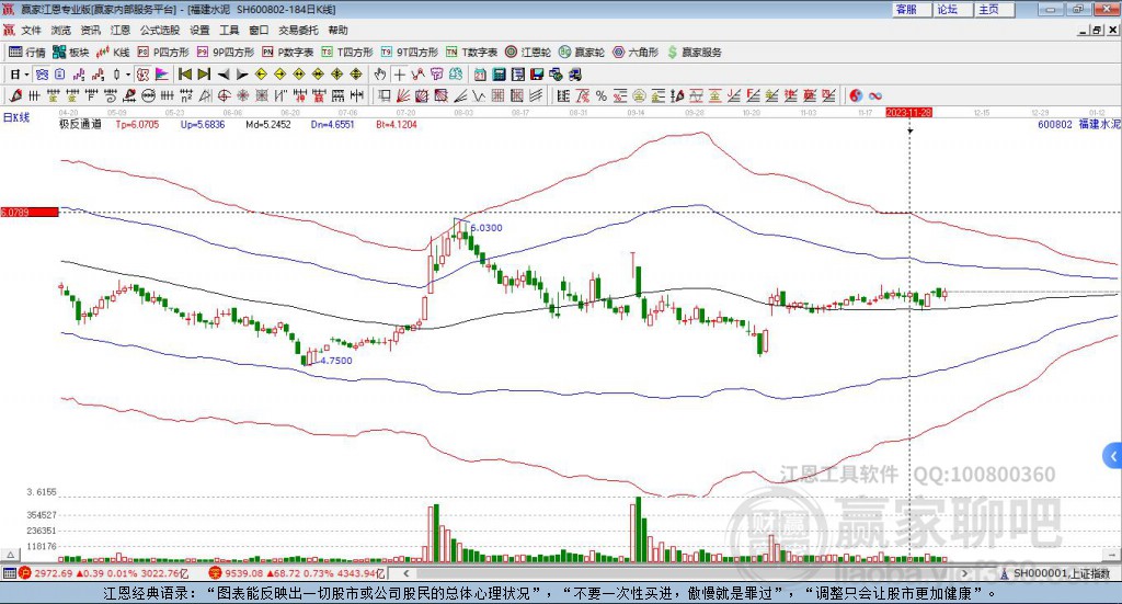 600802福建水泥贏家極反通道工具 600802福建水泥贏家極反通道工具