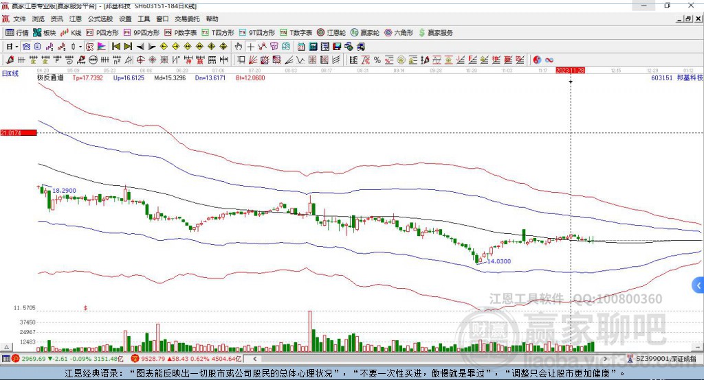 603151邦基科技贏家極反通道工具 603151邦基科技贏家極反通道工具