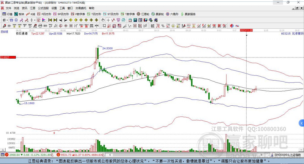 603215比依股份贏家極反通道工具