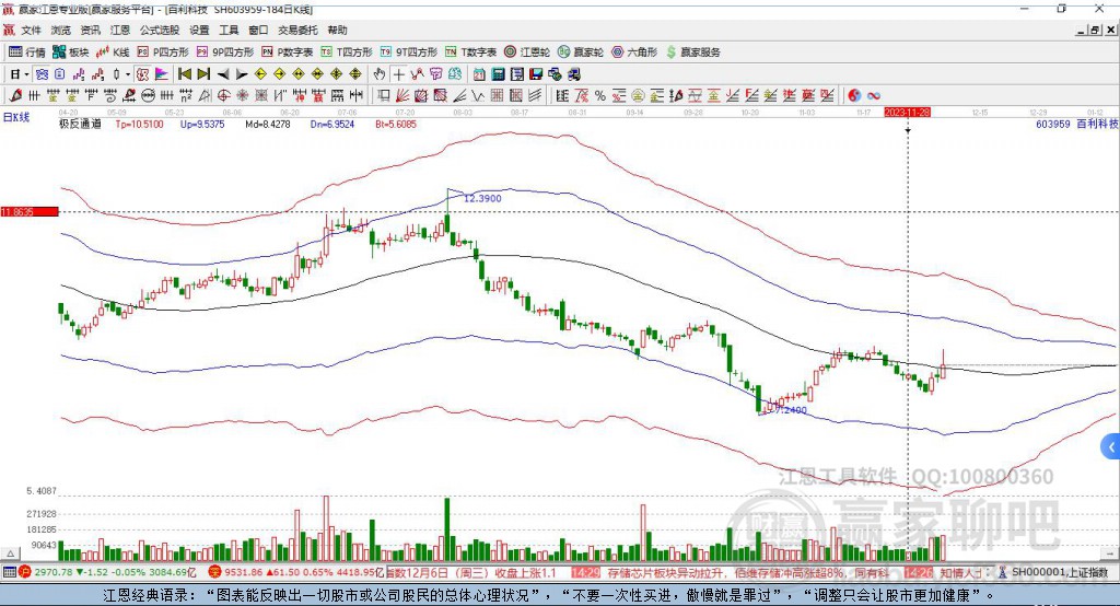 603959百利科技贏家極反通道工具