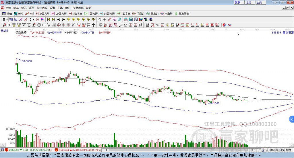 688409富創(chuàng)精密贏家極反通道工具 688409富創(chuàng)精密贏家極反通道工具