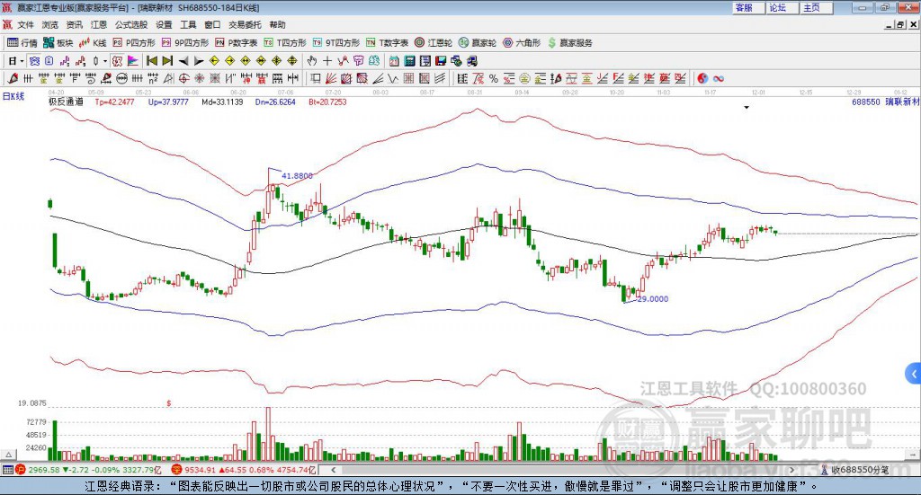 688550瑞聯(lián)新材贏家極反通道工具