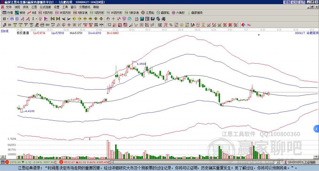 000417合肥百貨贏家極反通道工具
