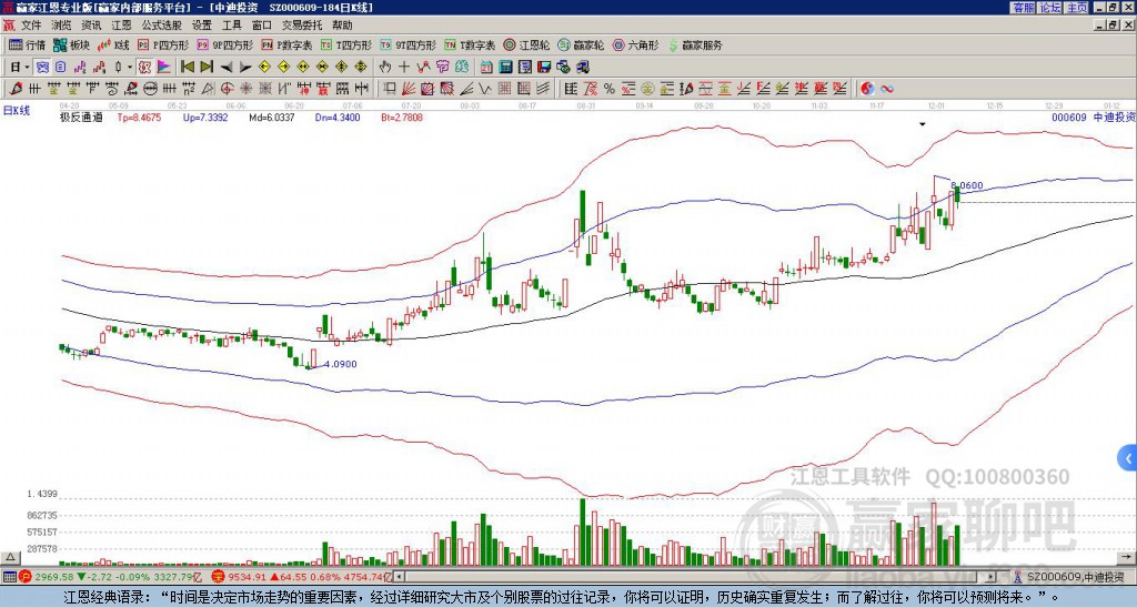 中迪投資 中迪投資