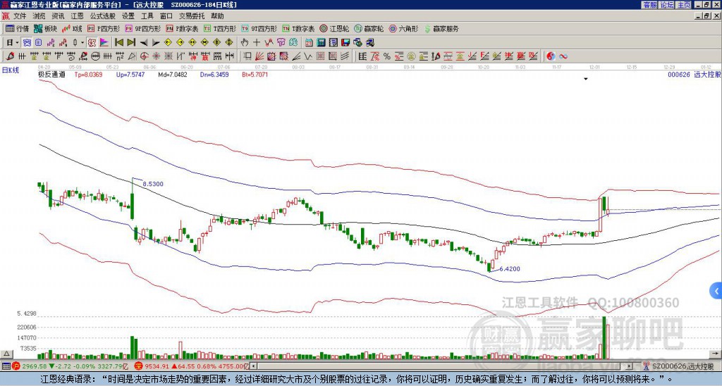 000626遠大控股贏家極反通道工具