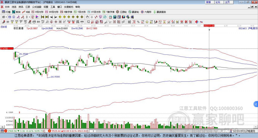 002463滬電股份贏家極反通道工具 002463滬電股份贏家極反通道工具